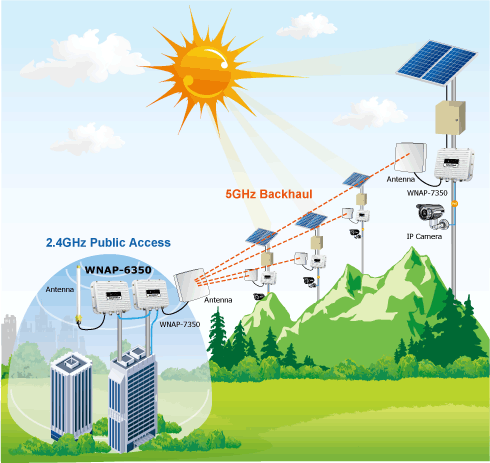 Planet PL-WNAP-6350 - görsel 5