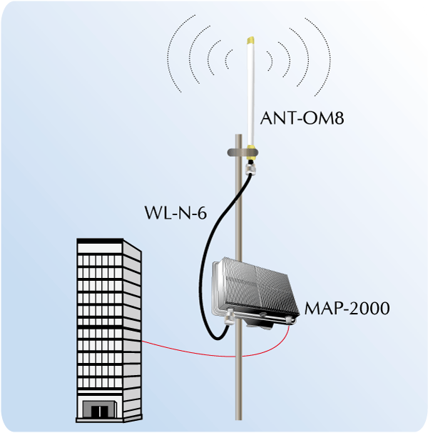 Planet PL-ANT-OM8