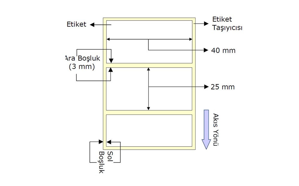 Termal Etiket 40mm X 25mm 1li - görsel 3