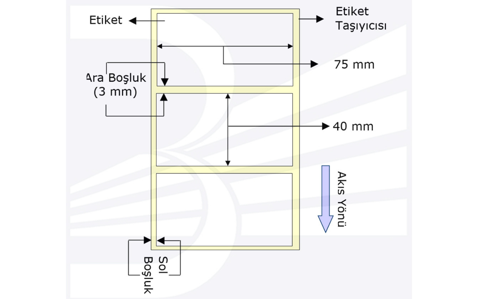 Termal Lamine Etiket 75x40mm 1'li | 3 İnç Mobil Yazıcı Uyumlu - görsel 2
