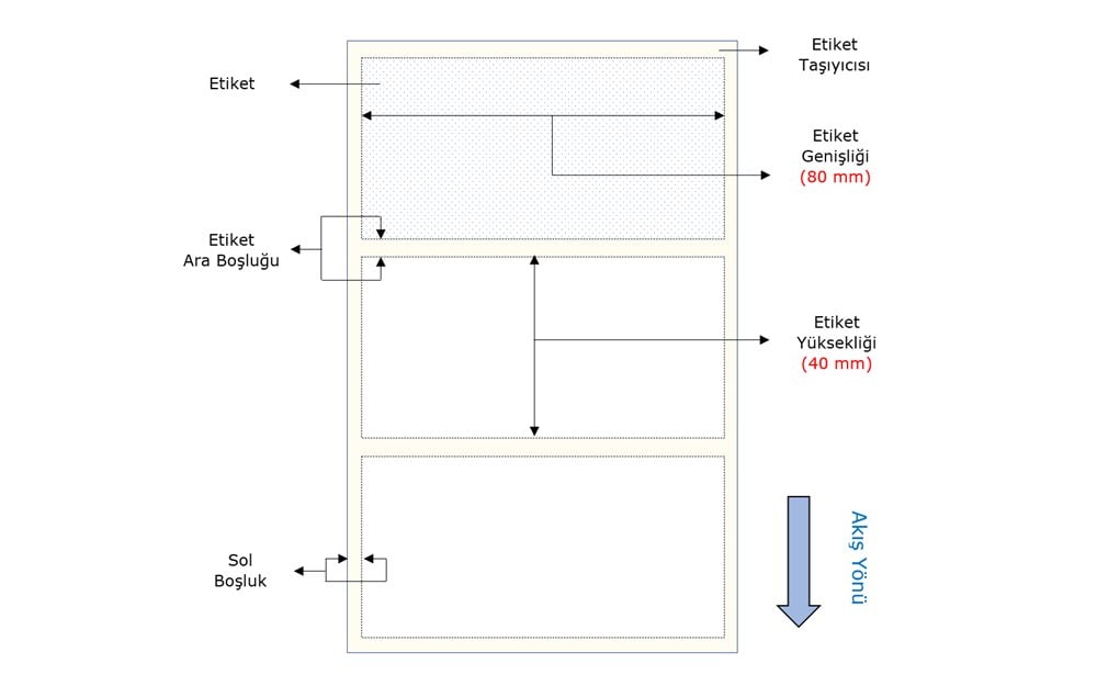 Vellum Etiket 80mm X 40mm 1li Wax Ribon gerekir - görsel 3