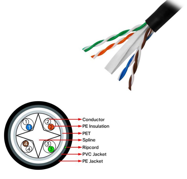 Seclife SNW-C6524G UTP 23 AWG 305m Dış Ortam Cat6 Kablo Siyah - görsel 2