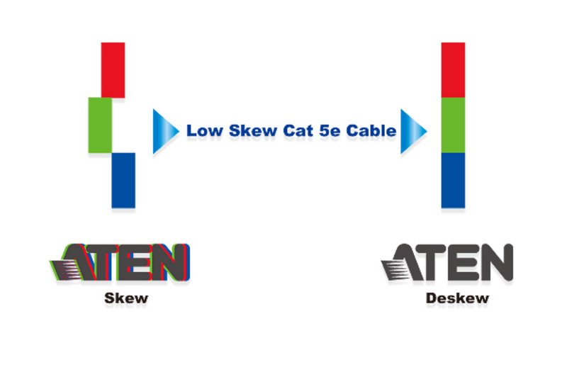 Aten 2L-2801 KVM Mesafe Uzatma Cihazları için Low Skew Category 5E Kablosu