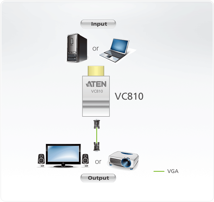 Aten VC810 HDMI'dan VGA'ya Sinyal Dönüştürücü