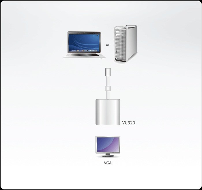 Aten VC920 VGA Çevirici Adaptör - görsel 2