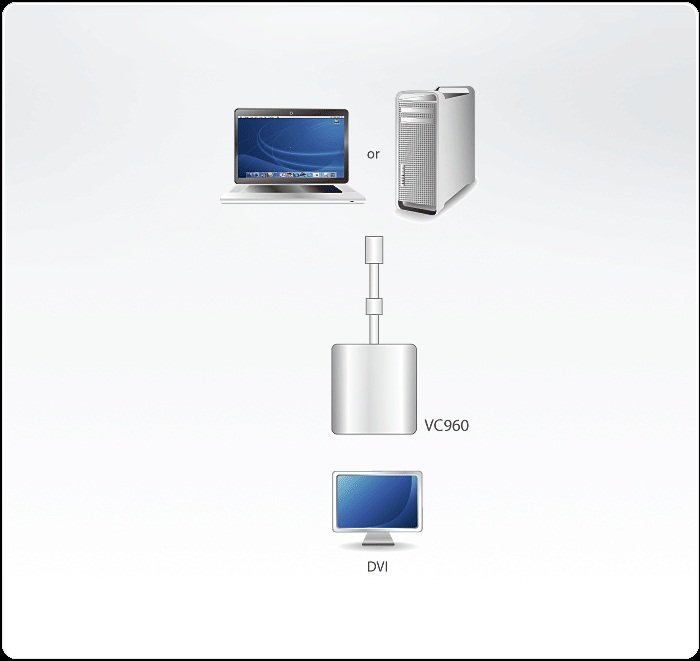 Aten VC960 DVI Çevirici Adaptör - görsel 2