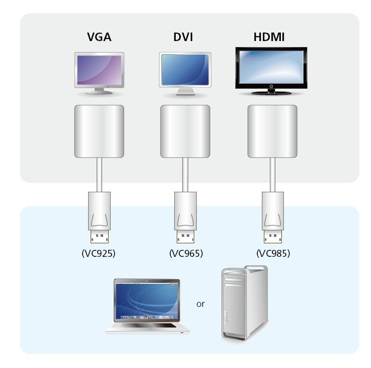 Aten VC965 DVI Adaptörü - görsel 2