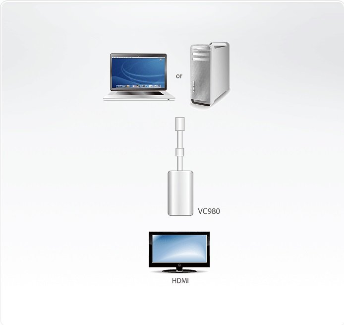Aten VC980 HDMI Adaptörü