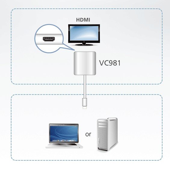 Aten VC981 4K HDMI Adaptörü