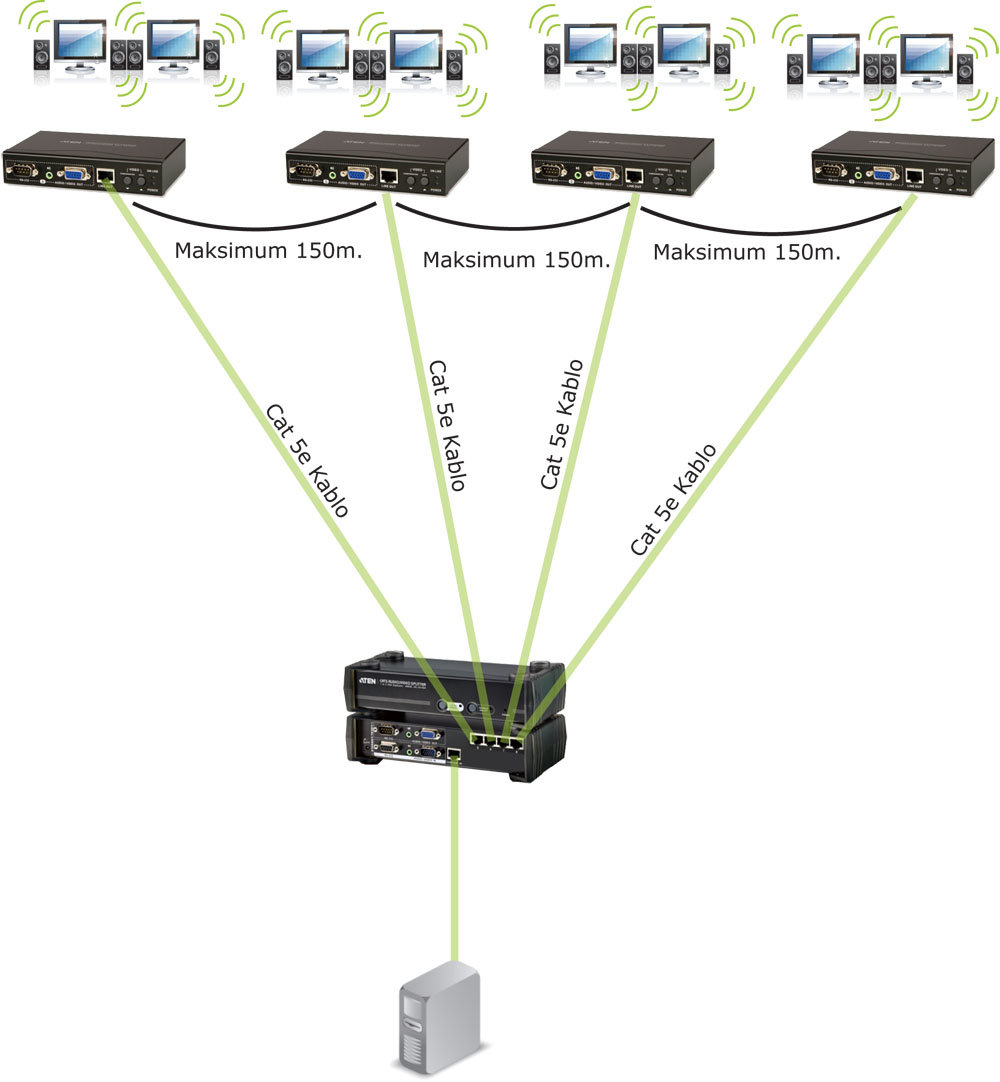Aten VB552 Cat 5 VGA Sinyal Uzatma Cihazı
