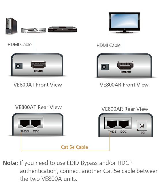 Aten VE800AR HDMI Sinyal Uzatma Cihazı (ATEN-VE800A HDMI Alıcı Birim dahil - görsel 2