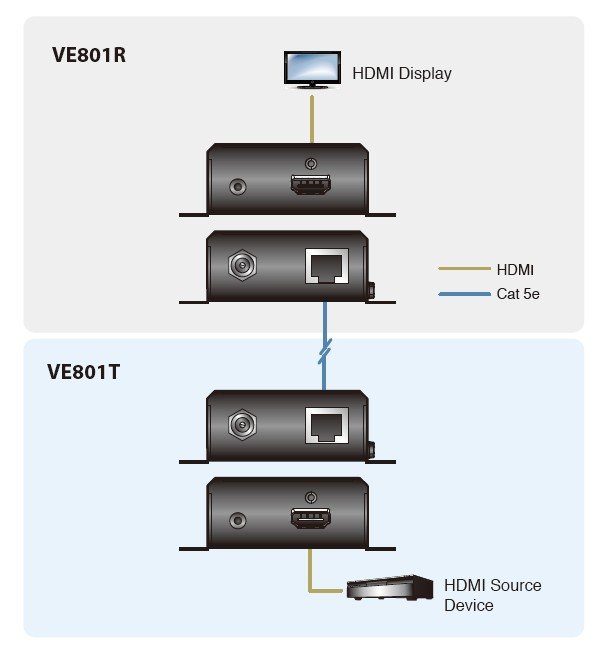 Aten VE801 HDMI HDBaseT-Lite Sinyal Uzatma Cihazı