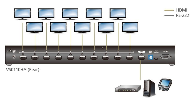 Aten VS0110HA 10-Port 4K HDMI Çoklayıcı