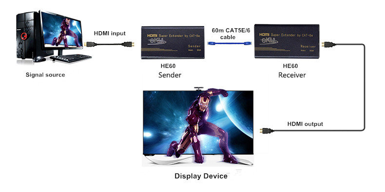 BEEK BS-EXT-HD-60-1 HDMI Sinyal Uzatma Cihazı
