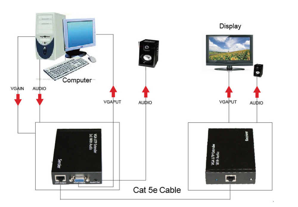 Digitus DS-53400 Ses ve VGA Görüntü Sinyalı Uzatma Cihazı