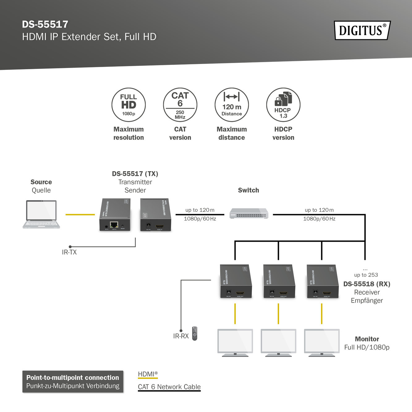 Digitus DS-55517 Alıcı ve Verici Birim dahil - görsel 5