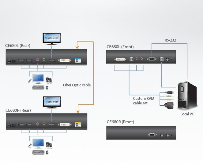 Aten CE680 DVI Fiber Optik KVM Mesafe Uzatma Cihazı