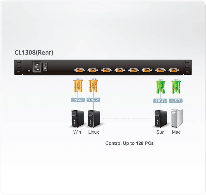 Aten CL1308NA 19” LCD KVM Switch