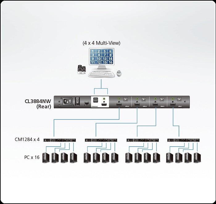 Aten CL3884NWT Türkçe Klavyeli LCD KVM Switch - görsel 5