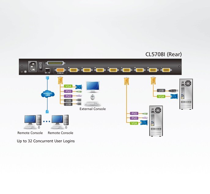 Aten CL5708IMT İlave Konsol Girişli - görsel 7