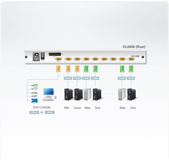 Aten CL5808NT 8 Port PS/2-USB KVMP Switch