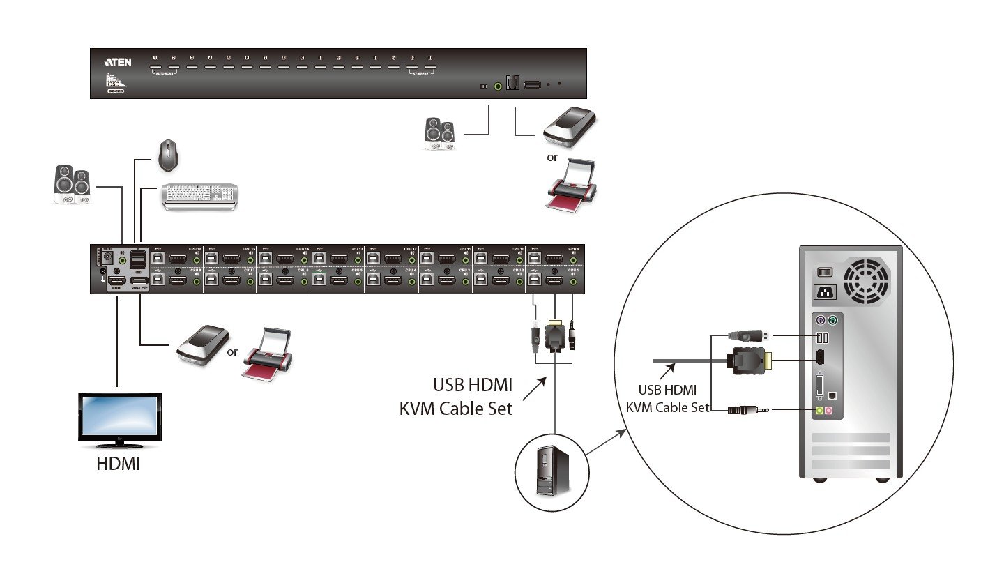 Aten CS1798 8-Port USB HDMI/Audio KVM Switch