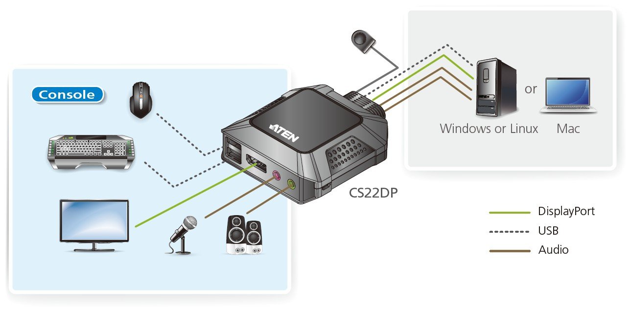Aten CS22DP 2 Port USB DisplayPort KVM Switch - görsel 8