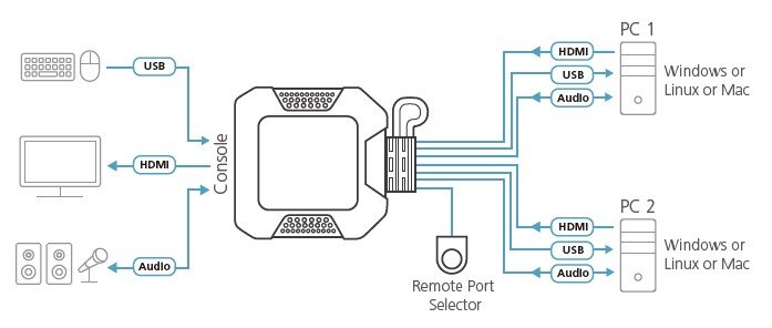 Aten CS22H 2 Port USB 4K KVM Switch