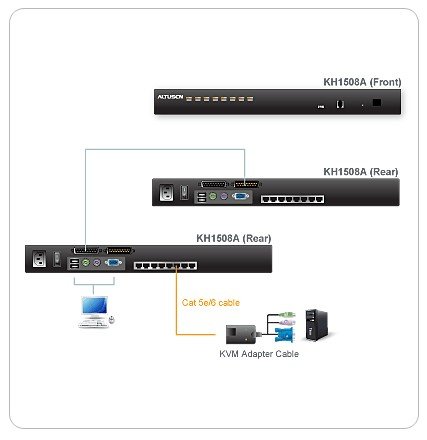 Aten KH1508A 8 port Cat 5 High-Density PS/2 - USB KVM Switch - görsel 2