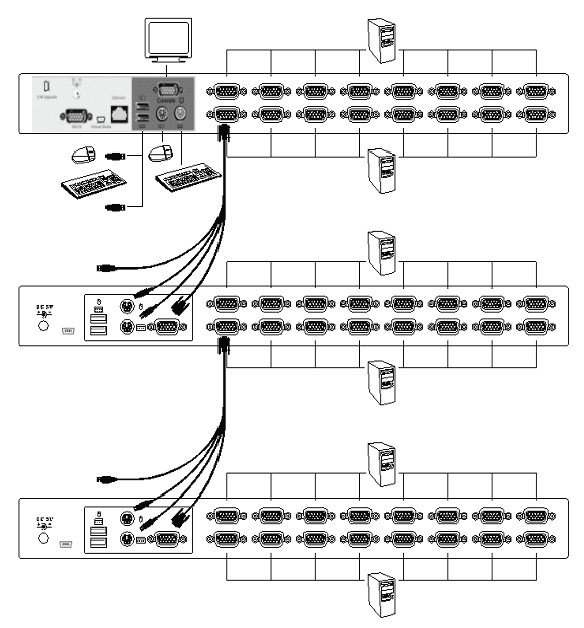 Digitus DS-23300 - görsel 2