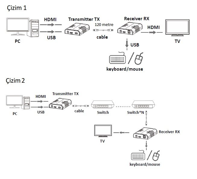 Digitus DS-55202 IP HDMI KVM Sinyal Uzatma Cihazı