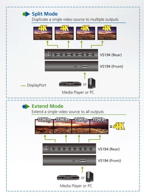 Aten VS194 4-Port True 4K DisplayPort Çoklayıcı - görsel 4