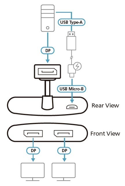 Aten VS92DP 2-Port True 4K DisplayPort MST Hub