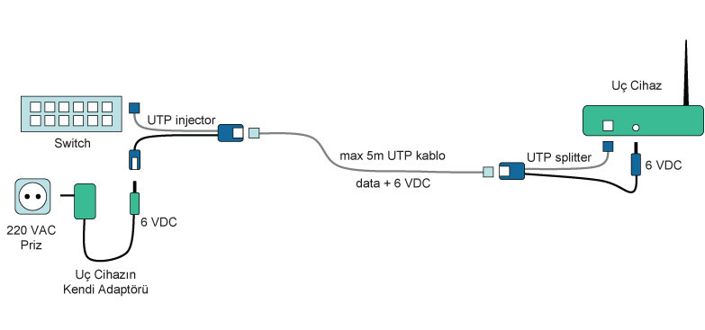 Digitus DN-95001 Power over UTP Splitter Kablosu - görsel 2