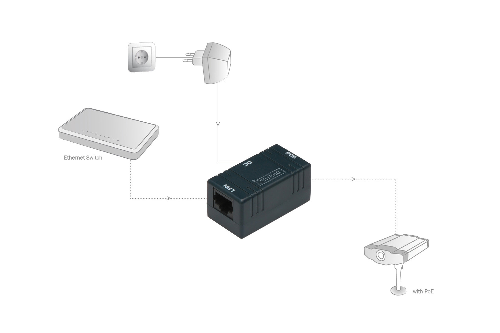 Digitus DN-95002 Güç Adaptörü ayrıca temin edilmelidir - görsel 3