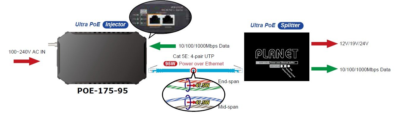Planet PL-POE-175-95