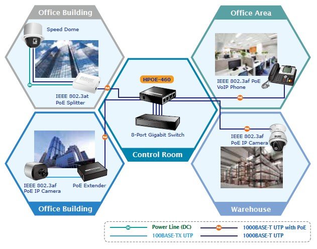 Planet PL-HPOE-460 4-Port 10/100/1000Base-TX IEEE 802.3at/af PoE+ Injector Hub
