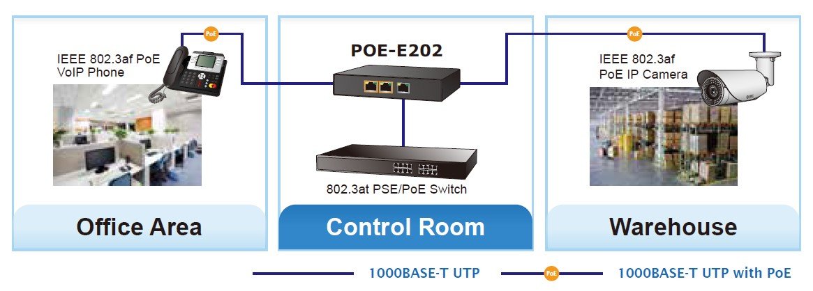 Planet PL-POE-E202 2-port 802.3af/at Gigabit PoE+ Sinyal Uzatma Cihazı - görsel 4