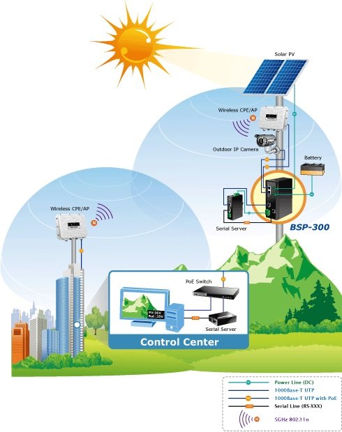 Planet PL-BSP-300