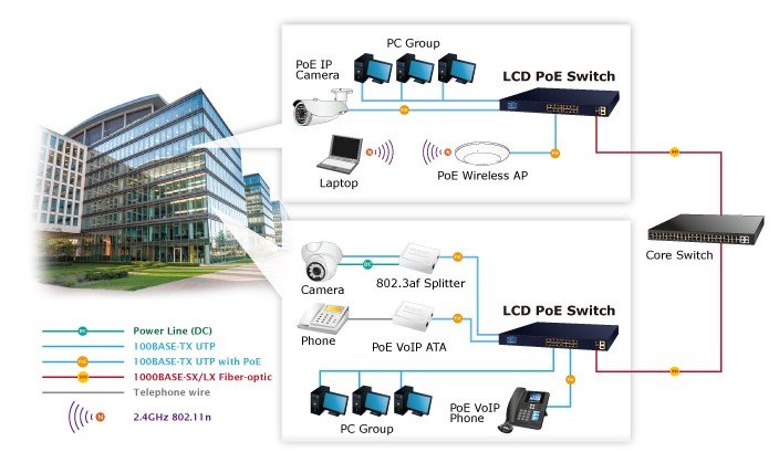 Planet PL-FGSW-2022VHP Yönetilemeyen Switch
