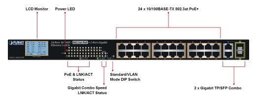 Planet PL-FGSW-2622VHP Yönetilemeyen Switch - görsel 4