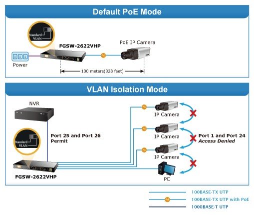 Planet PL-FGSW-2622VHP Yönetilemeyen Switch - görsel 5