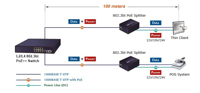 Planet PL-GS-4210-8UP2S