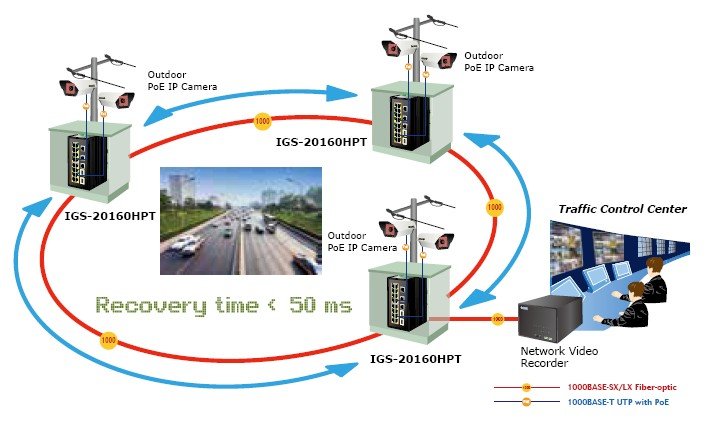 Planet PL-IGS-20160HPT Endüstriyel Tip Yönetilebilir Ethernet Switch
