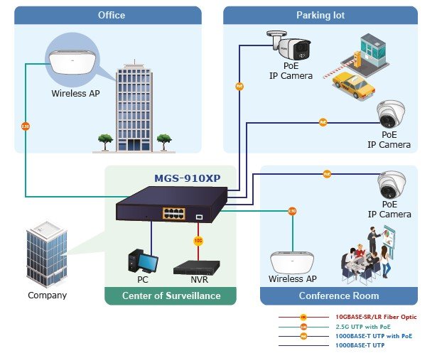 Planet PL-MGS-910XP Yönetilemeyen Gigabit PoE Switch