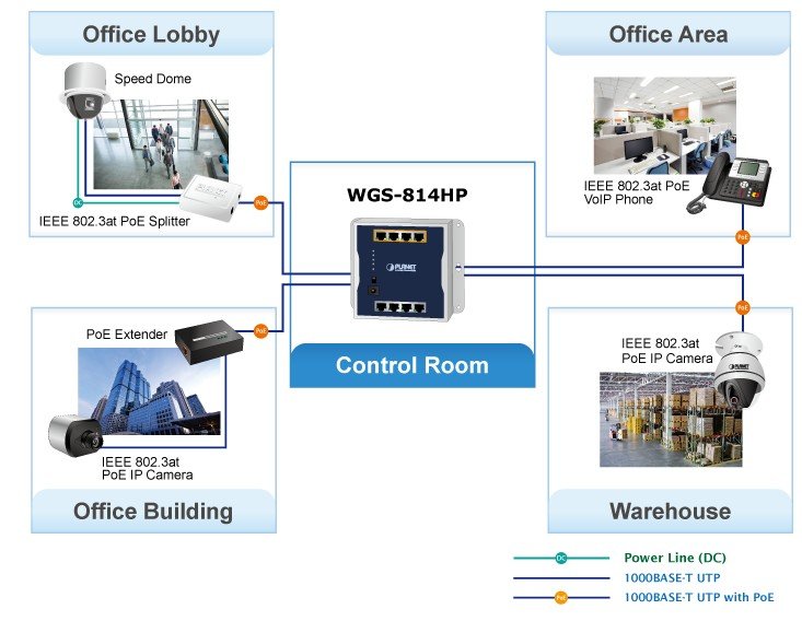 Planet PL-WGS-818HP Endüstriyel Duvar Tip Yönetilemeyen PoE+ Switch - görsel 2
