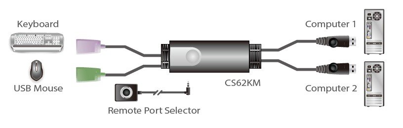Aten CS62KM 2-Port USB Sınırsız Kablolu KM Switch