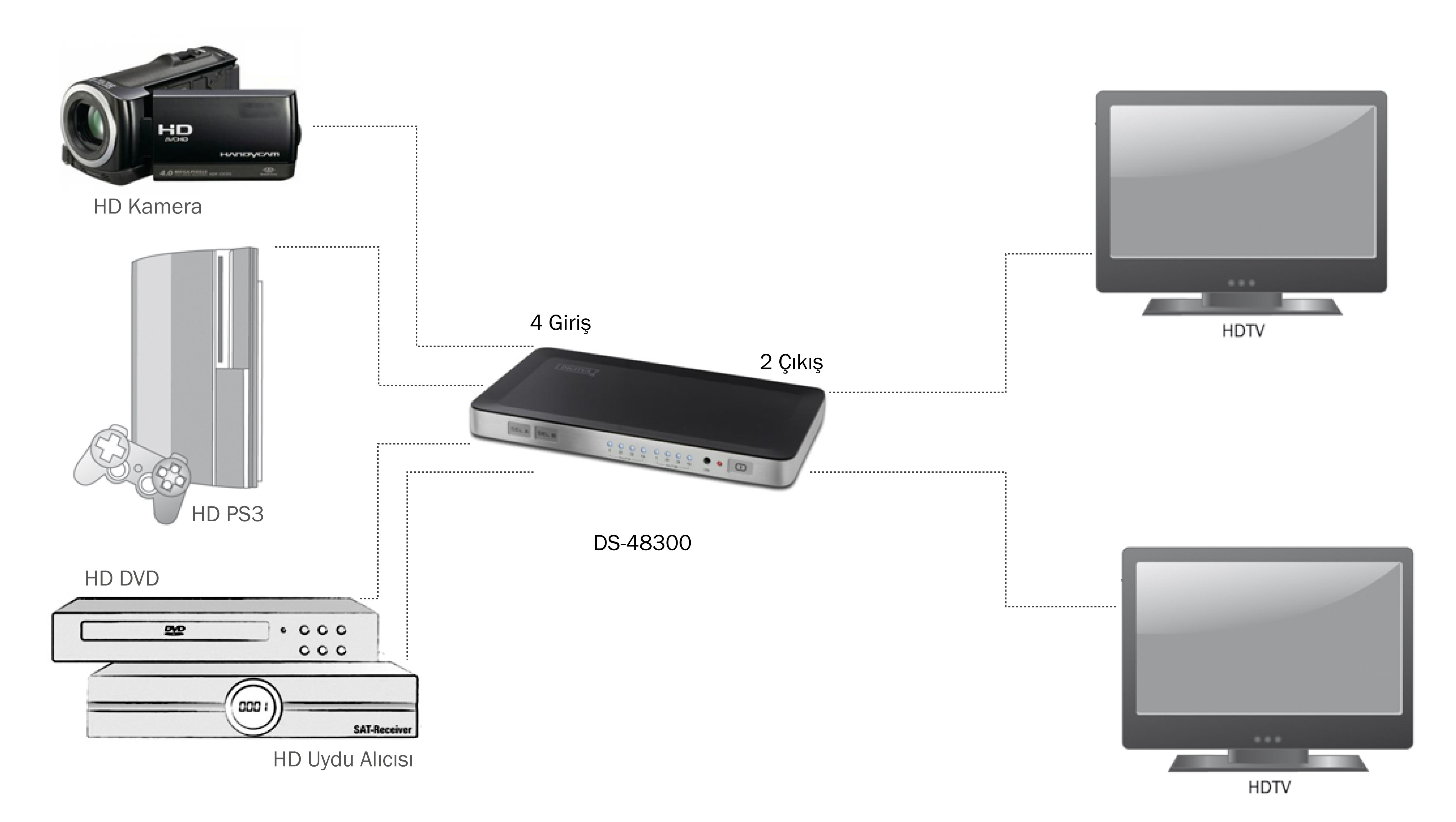 Digitus DS-48300 HDMI Matrix Switch