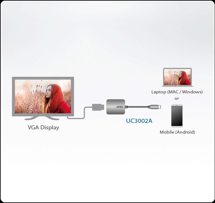 Aten UC3002A VGA Adaptörü
