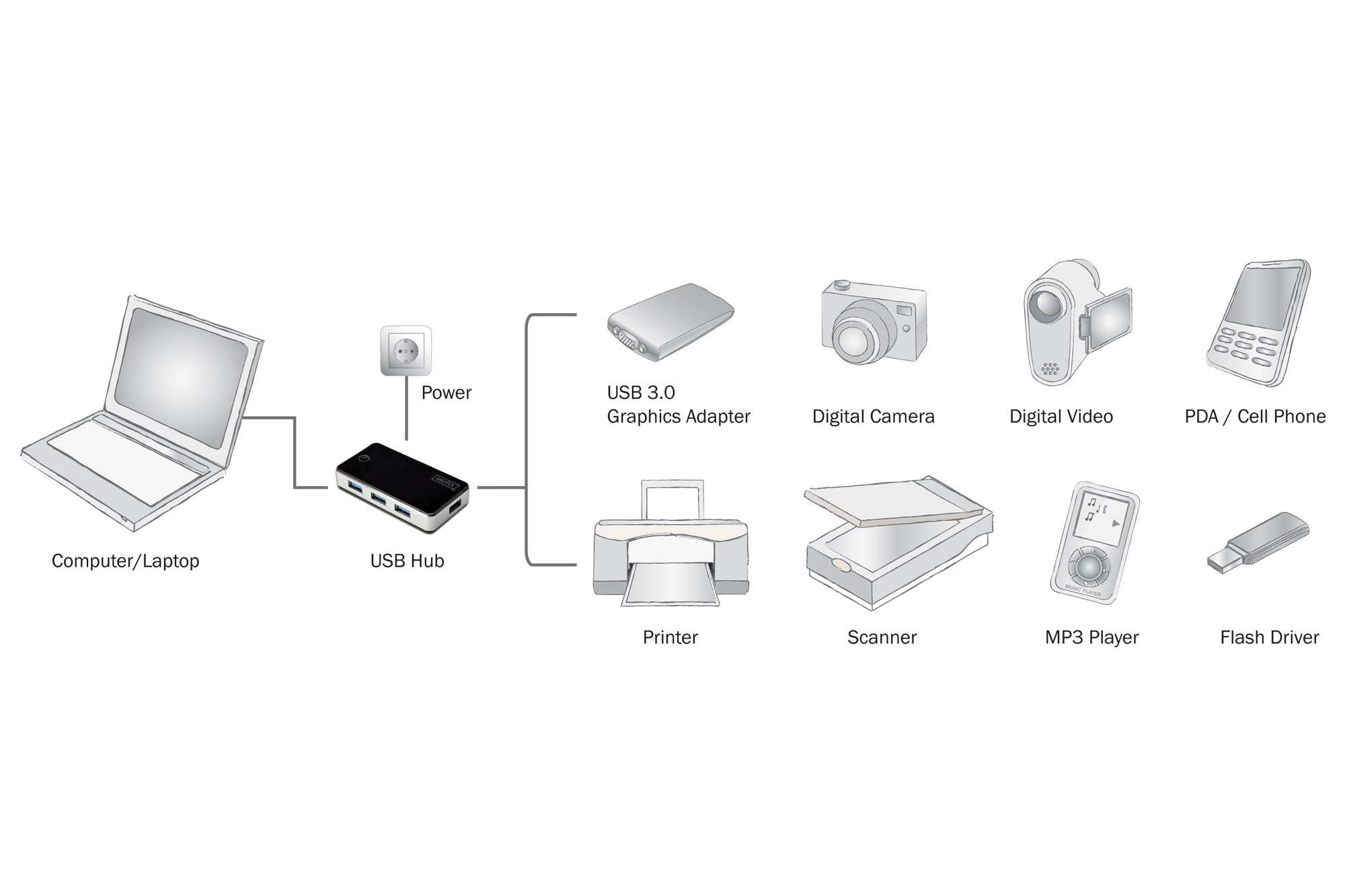 Digitus DA-70231 4 Port USB 3.0 Hub